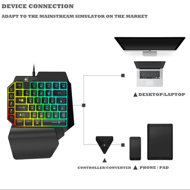 ZIYOU LANG K3 Bedrade 100% Mechanische Gaming Toetsenbord, LED