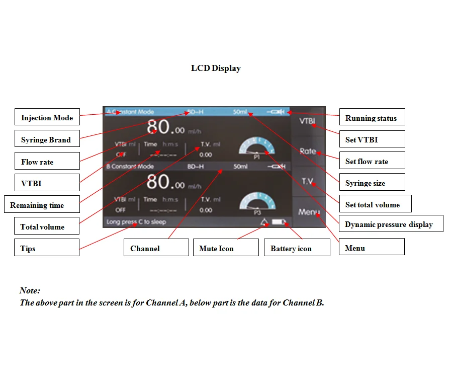 Big Brightness LCD Display Visually Numeric Keypad Multi Language Syringe Pump for Intravenous Injection