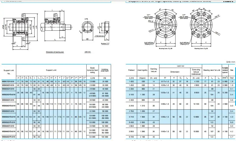 Japan Nsk Machine Tools Ball Screw Support Unit With Angular Contact ...