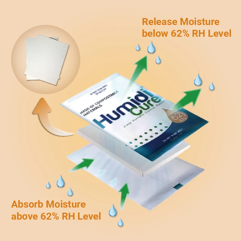 Humidity Control Pack Cigar Humidor Pack 62% Humidity Pack Boveda Custom Sizes logo Boveda 2-way Moisture Absorber for Flowers