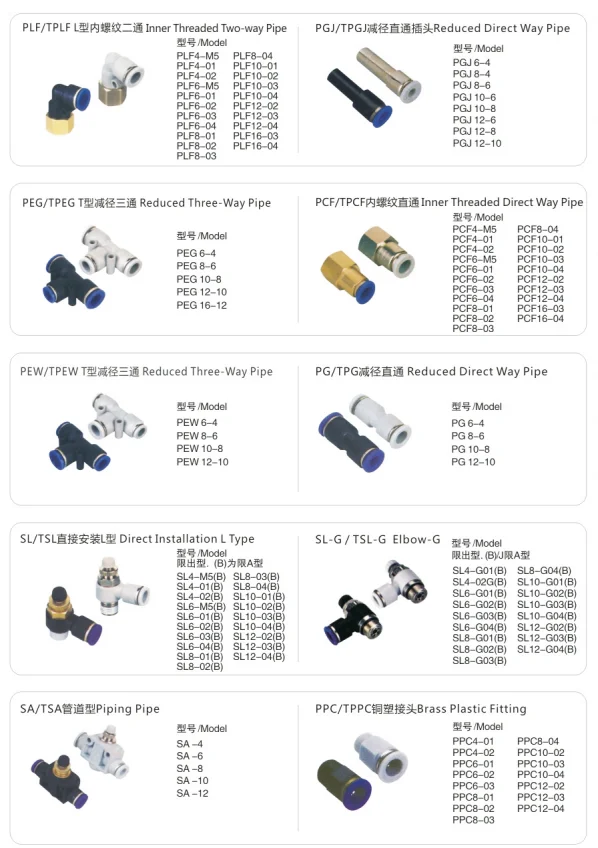 Pneumatic Fitting Manufacturer Plastic Pneumatic Parts Bsp Thread Quick