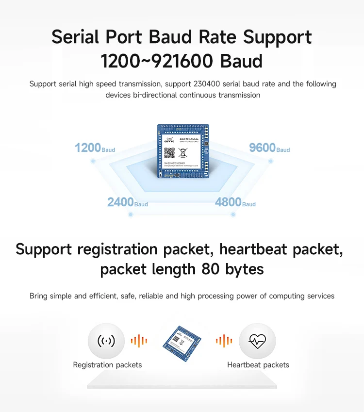 Modbus Wireless Rf Module Transmitter Receiver Industrial Grade Radio ...