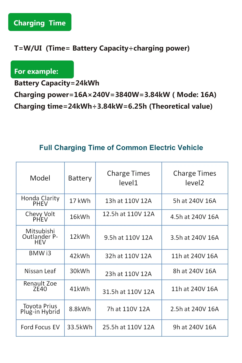 Ev Charger Type 1 Portable Charging Cable 6-16a Electric Vehicle Car ...