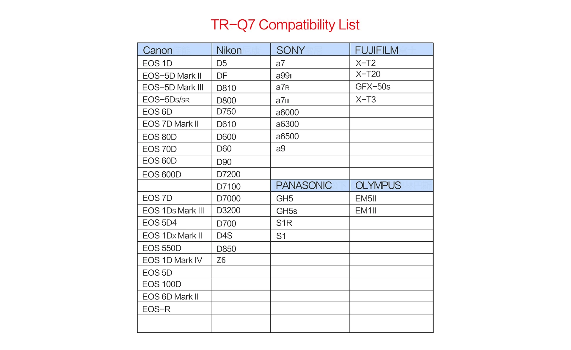 JINBEI TR-Q7 TTL HSS Wireless Integrated Hot Shoe Transmitter trigger For canon Nikon Olympus Cameras With Phone APP control