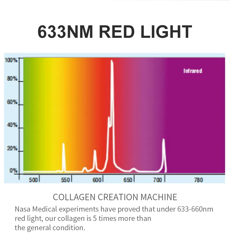Commercial Red Light Therapy Antiaging Collagen Bed Weight Loss Full
