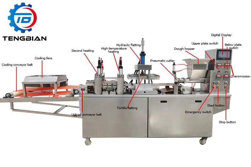 Chicken Tortilla wraps making machine