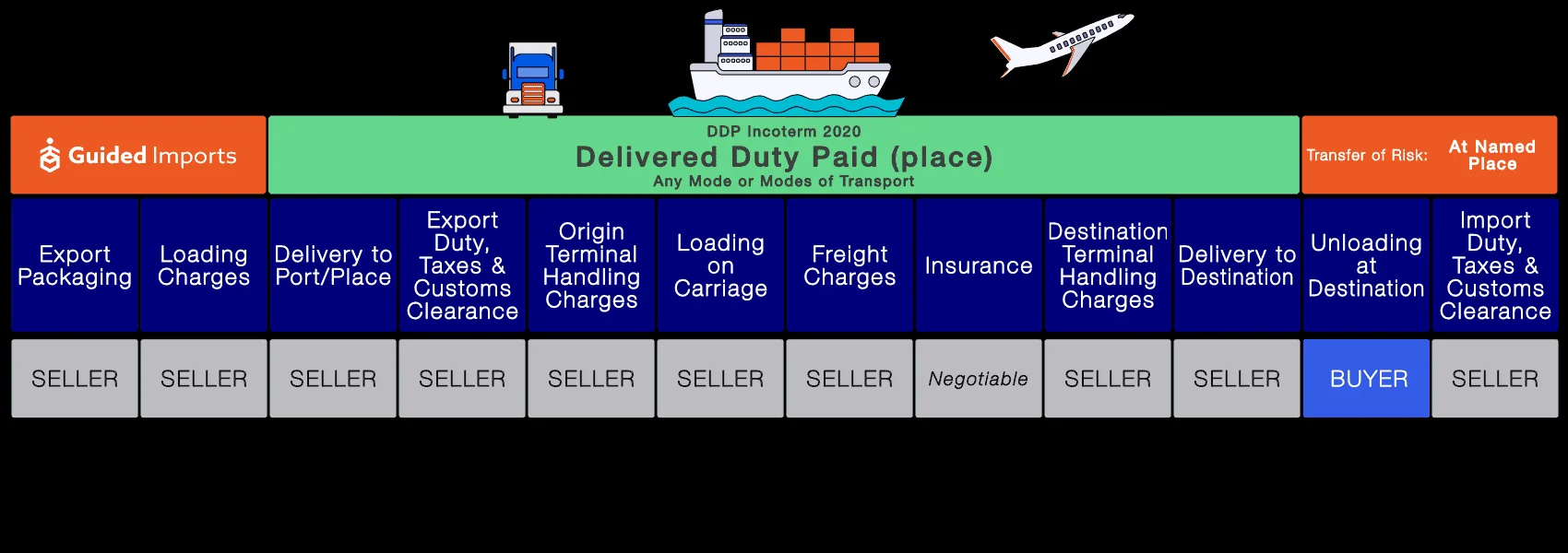 China To Jamaica Double Clearance Tax DDP Door To Door Freight Forwarder Logistics Agent Jamaica supplier