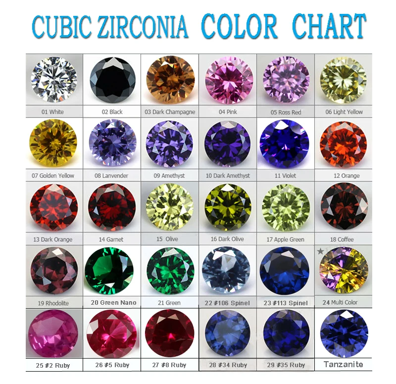 5A Grade Synthetic CZ Stones Price Round Brilliant Diamonds Cut Cubic  Zirconia 1000pcs/bag Loose Gemstone