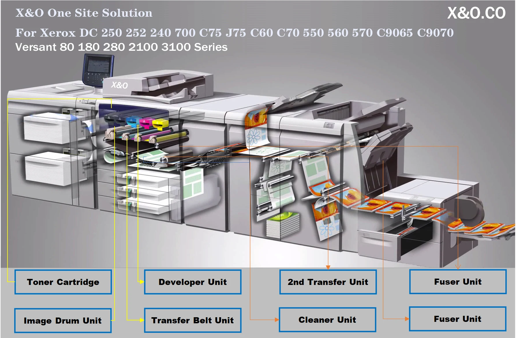 X And O ใช้ได้กับ Fuji Xerox Versant 80 180 280 V180กด Fuser Developer