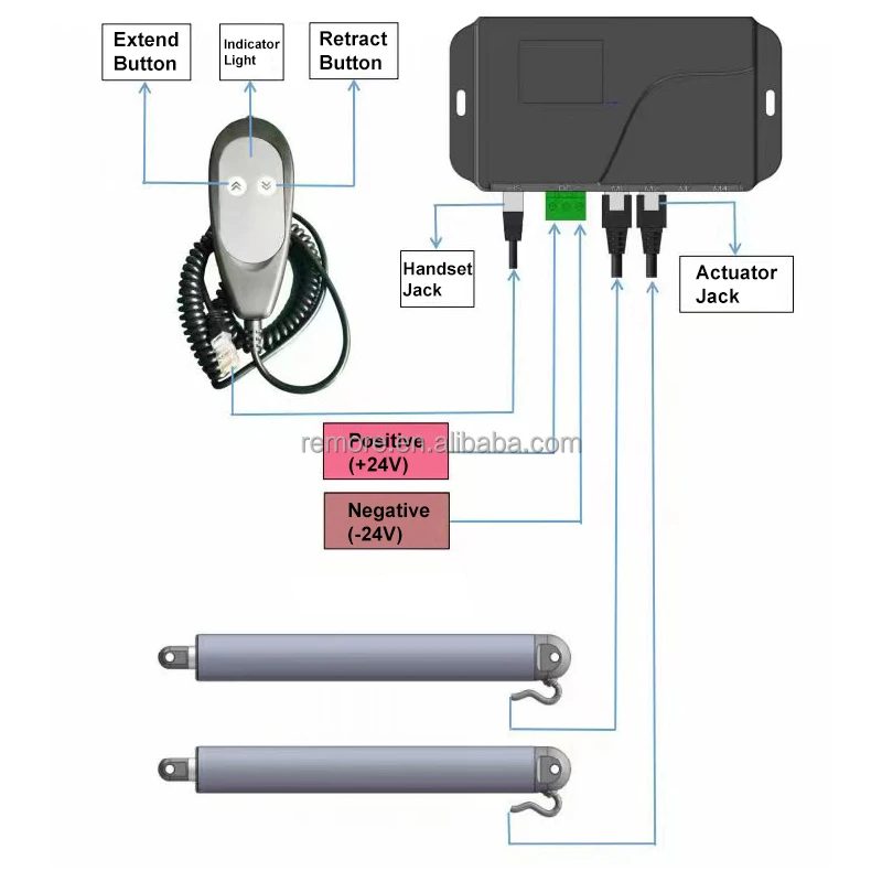 24v 12v Actuador Lineal Linear Actuator For Caravan Buy Linear