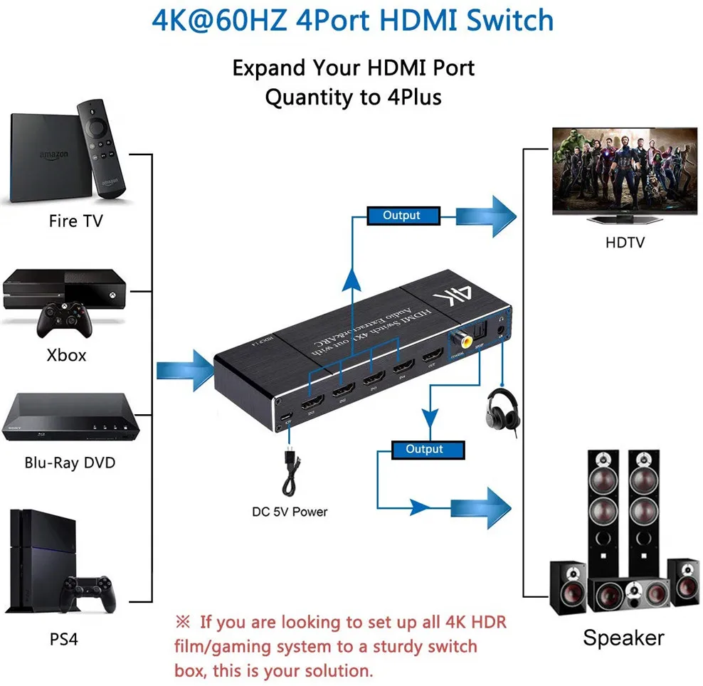 4K HDMI Switch 4x1 Audio Extractor with ARC for PS3/4