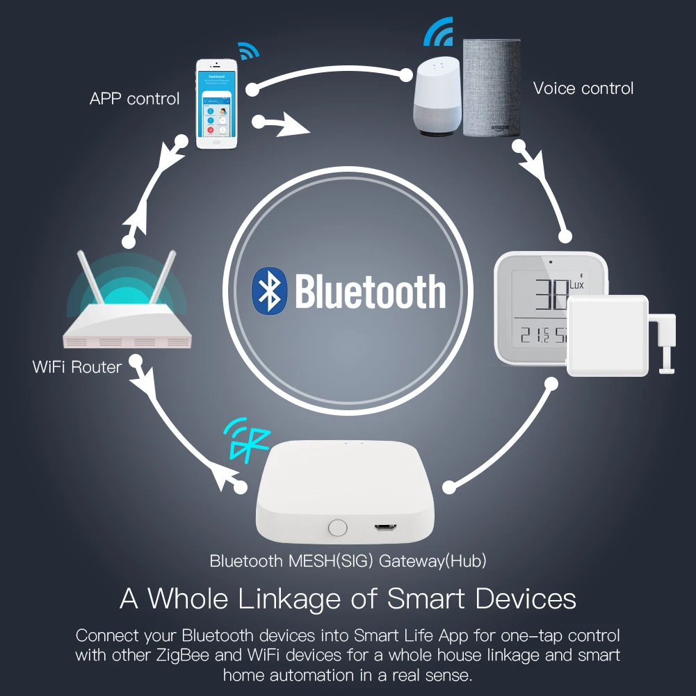 APP Wireless Remote Control  Tuya App  Ble Wireless Smart Gateway Hub for  Smart Home Automation