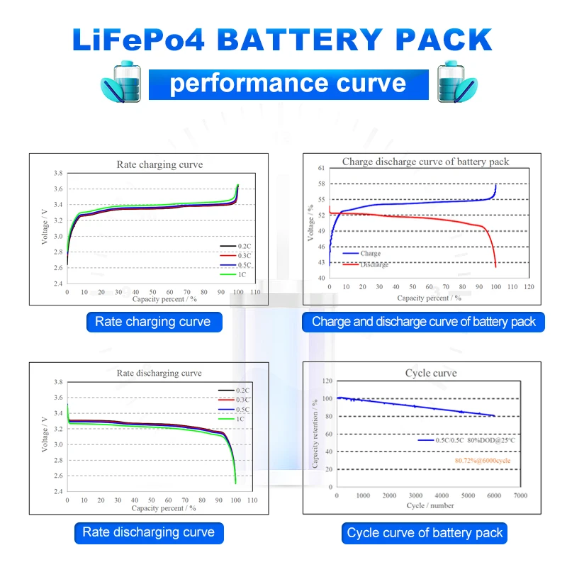 Oem Factory Wholesale Catl Battery Cell 100ah 150ah 200ah 48v Stackable