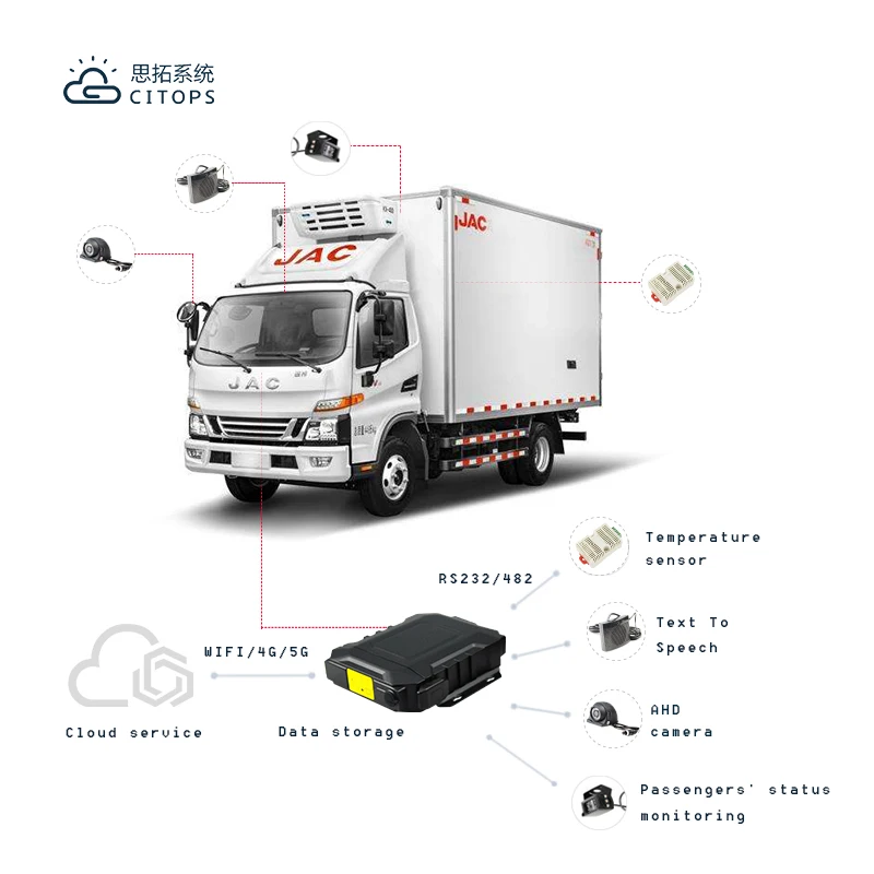Professional Car Dvr 4 Ch Channel Mobile Dvr Ssd Hard Drive Mdvr Cmsv6 Manafement Monitoring System Mdvr for Fleet Management