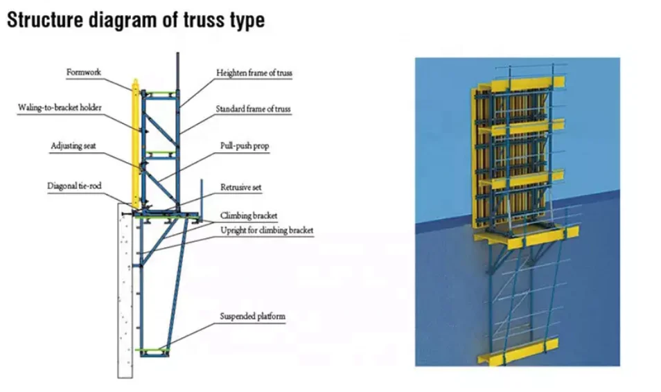 Conventional Risers Form Work Steel Cantilever Climbing Formwork System for High-rise