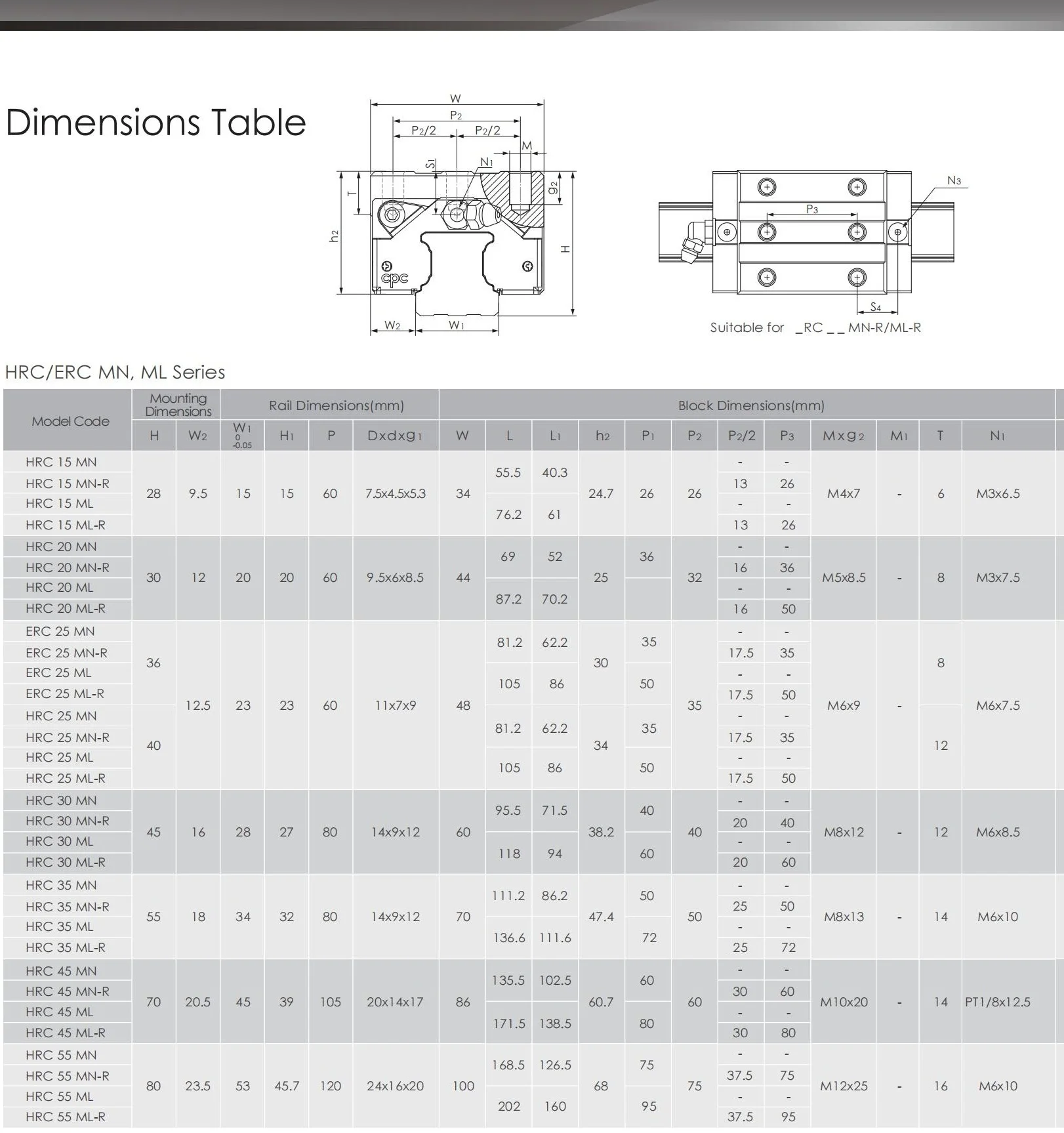 CPC HRC 15 MN Linear Guideway Ball Bearing for Rail - Super Precision ...