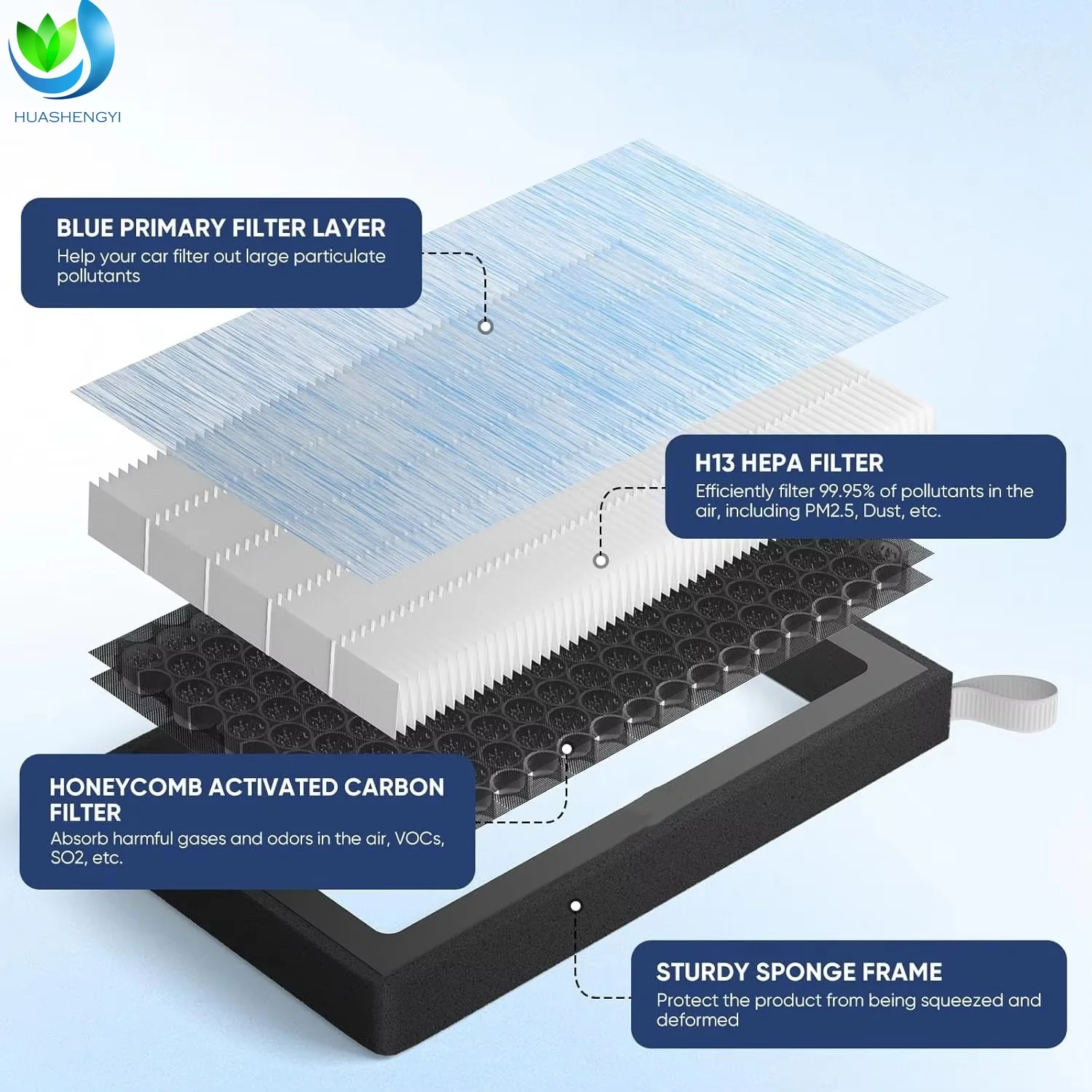 OEM Cabin Air Filter Replacement Set Cabin & Frunk HEPA Air Intake Filter Activated Carbon Filter for 2021-2025 Tesla Model Y factory
