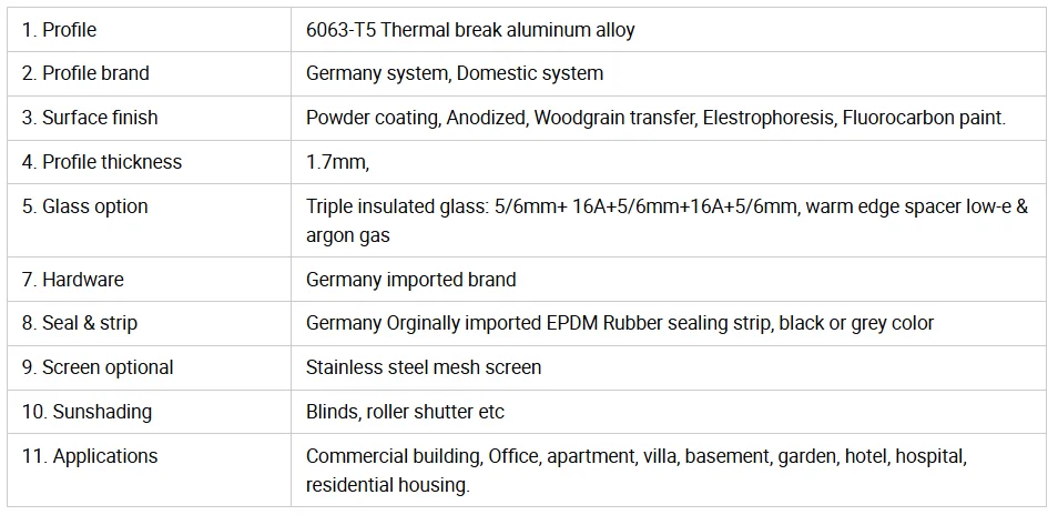Products Description