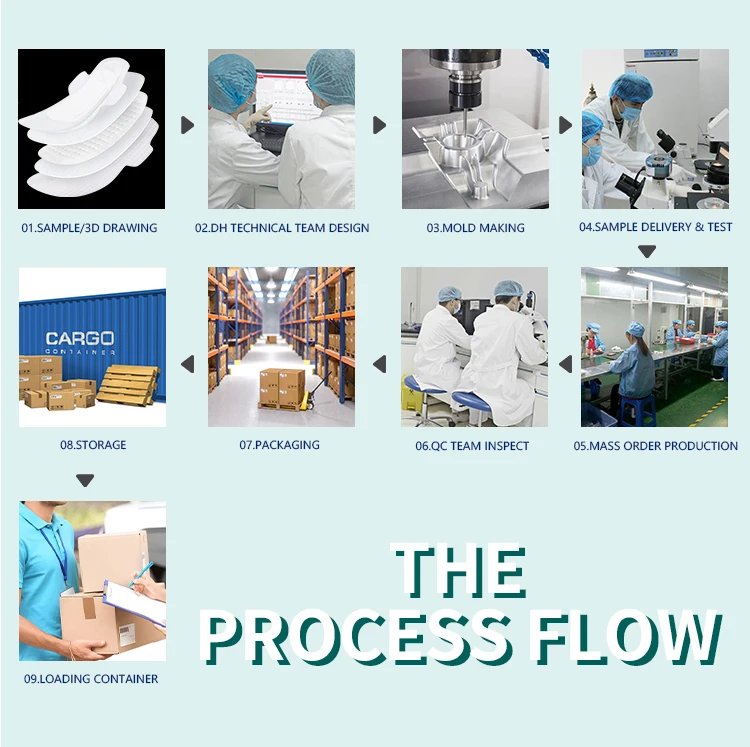 Hot Manufacturer Pul Fabric Organic Cotton Softcare Biodegradable