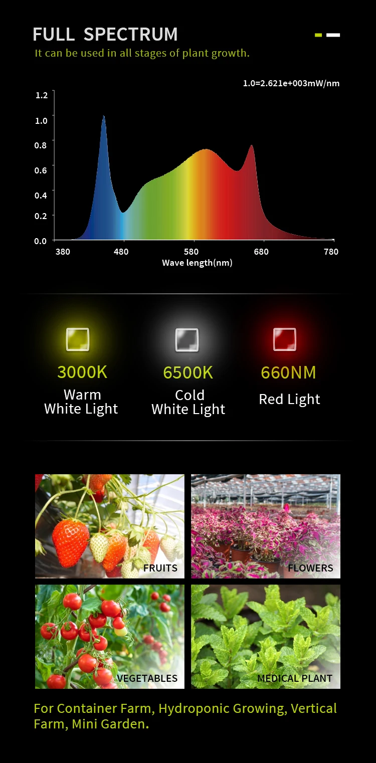 Painel De Led FLEXSTAR 720W Samsung - Grow Da Maria Cultivo Indoor