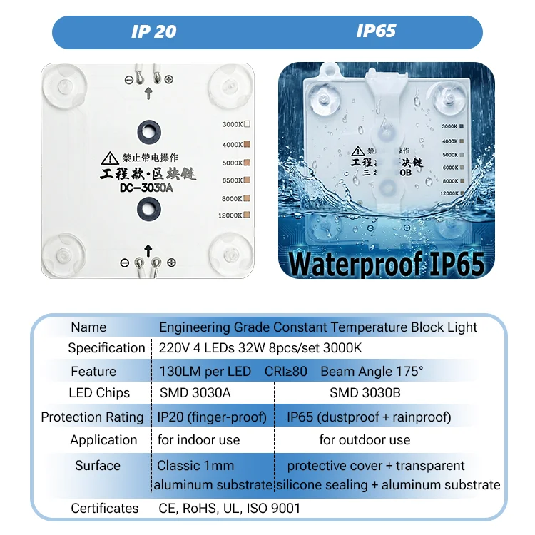 product environmental protection 220v high brightness blockchain diffuse reflection 4 led module led blockchains for ceiling light box-10