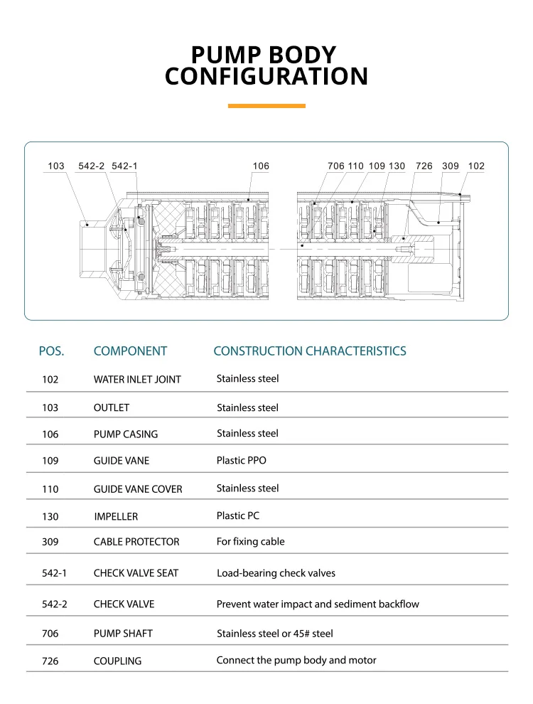 Specifications
