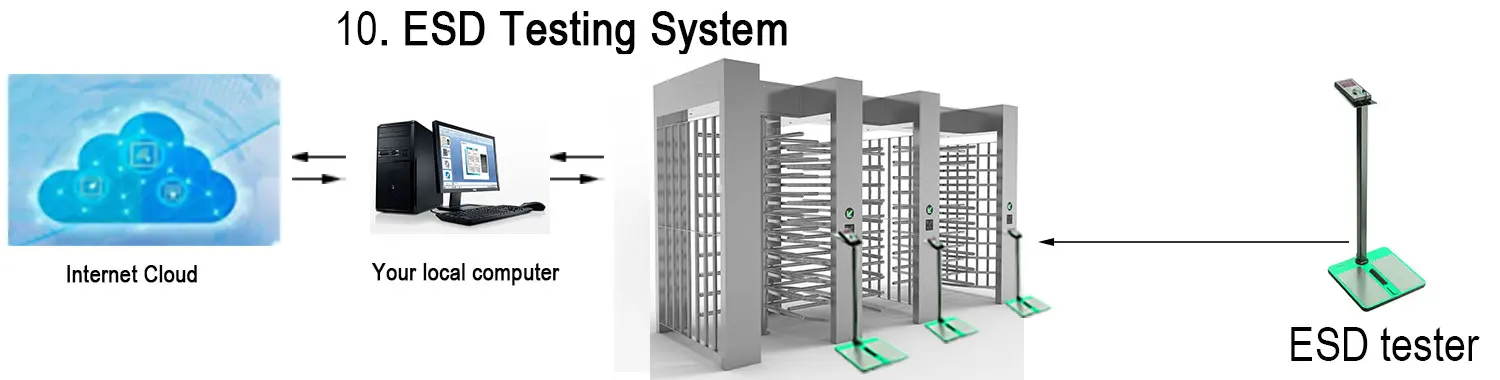 High Safety Full Automatic 3 Arm Access Control Tripod Turnstile Barrier Gate for Security Check