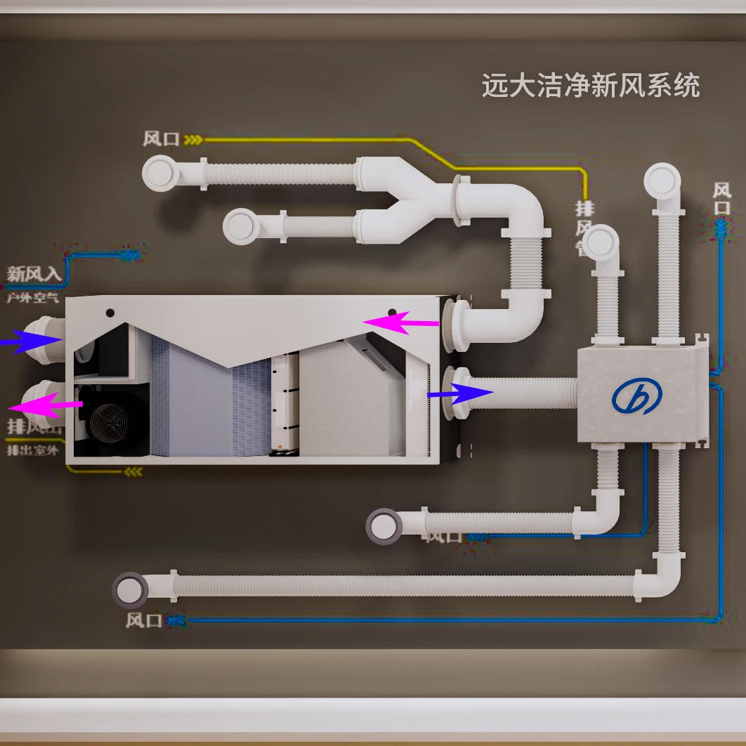 Centralized Energy Recovery Ventilator, ERV, 120m2 - detail 12