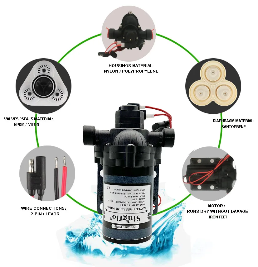 Singflo Water Diaphragm Self Priming Pump 3.0 Gallons/min (11.5 Lpm) 45 ...