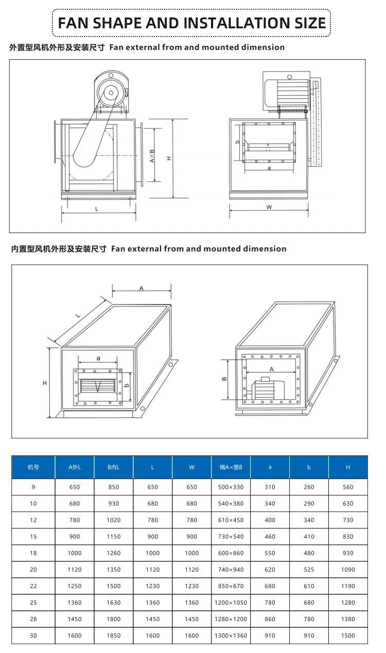 Centrifugal Fan, Stainless Steel - detail 8