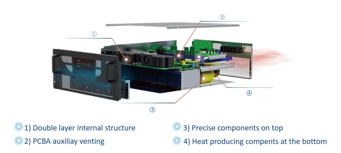 3 Phase Power Saver Statcom Svg Static Var Generator for Low Voltage Static Var Compensation