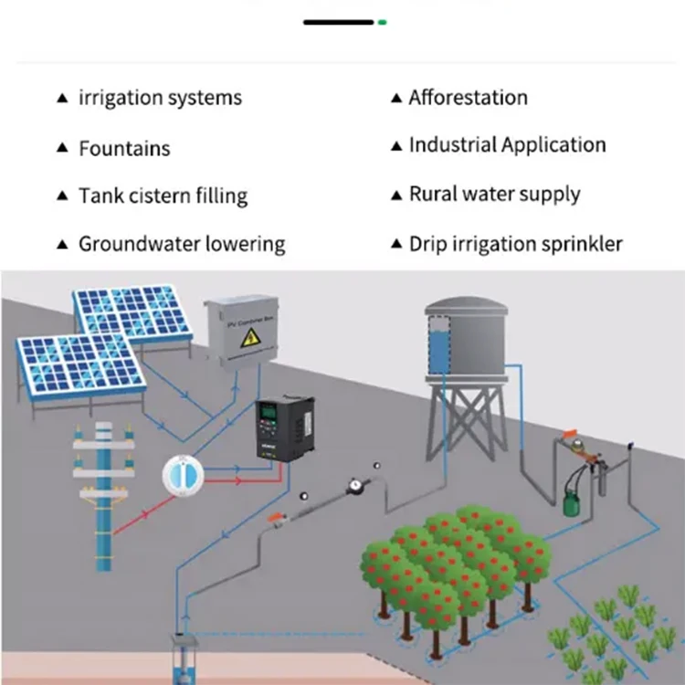 CKMINE SP800 высокопроизводительный 1-фазный до 3-фазный Солнечный водяной насос инвертор 1,5 кВт 1500 Вт 1000 Вт MPPT IP20 220V
