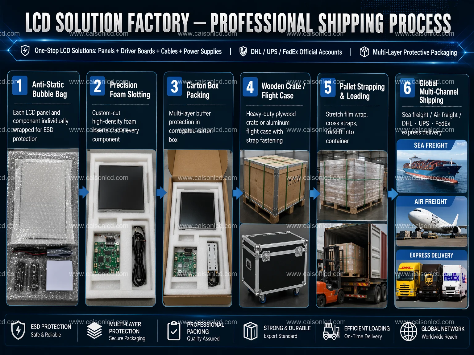 Packaging & shipping specifications