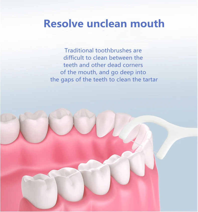 Oral Hygiene Daily Life Teeth Cleaning Interdental Area Resolve Unclean