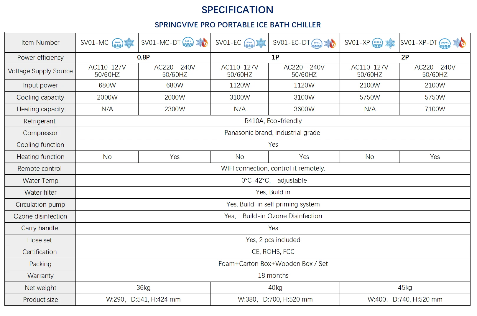 Oem Logo Athlete Fitness Water Cooled Ice Bath Cooler Cold Plunge Ice