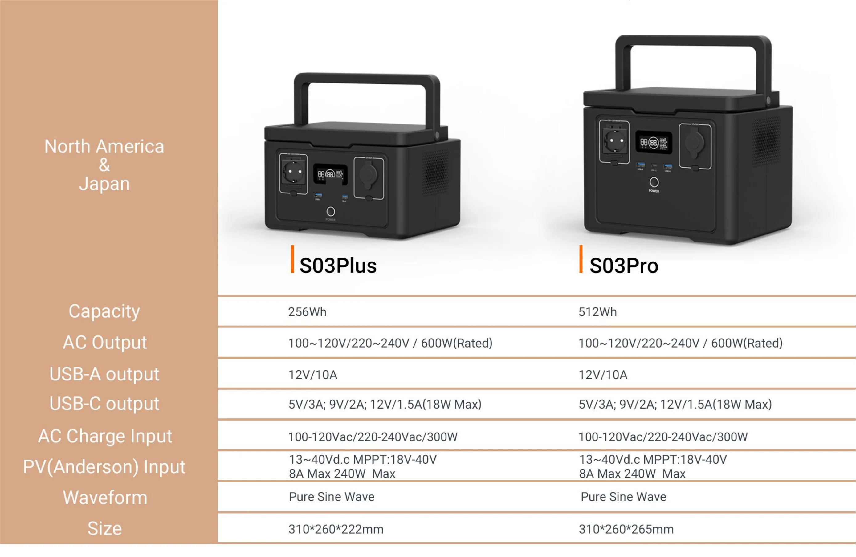 product large capacity super fast charging 600w solar generator portable power station 256wh 512wh-28
