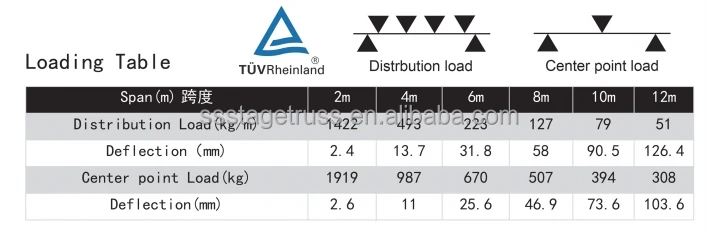 290*290mm Black Aluminum Alloy Truss Spigot Truss for Exhibition Booth Advertising Display Stand Wedding Decor factory