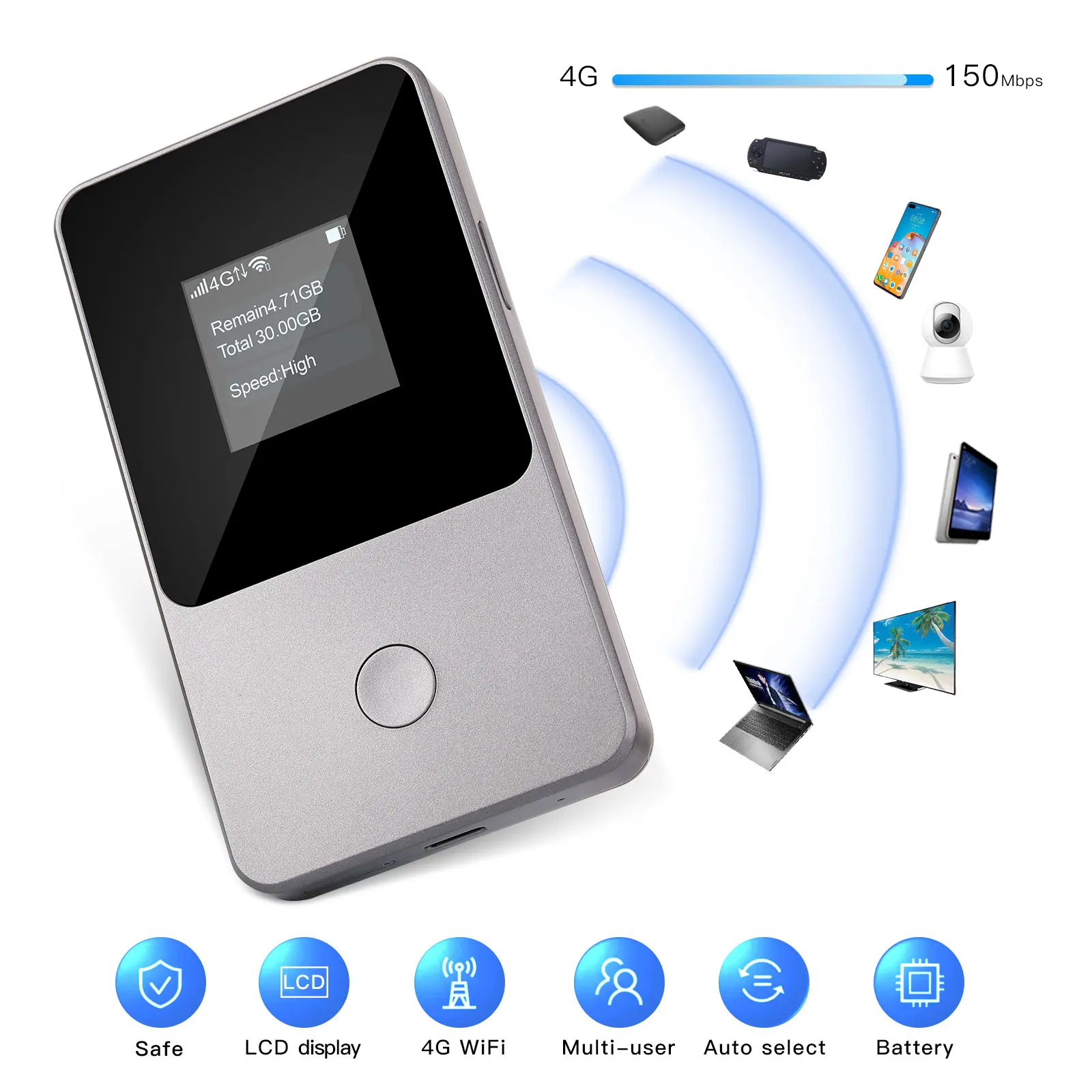 OEM WIFI6 Global Universal 4g Router - Portable & Secure