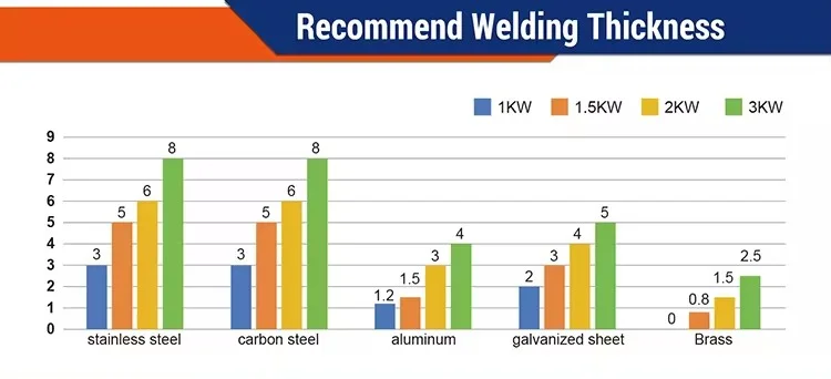 Hot Sale Raycus Brand Handheld Laser Welder Easy-to-Operate Aluminum Metal Machine Condition New for Optimal Handled Welding