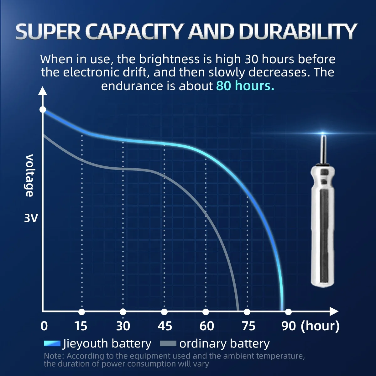 Cr425 Pin Type Lithium Battery for Night Fishing Floats Fishing Bobbers Battery