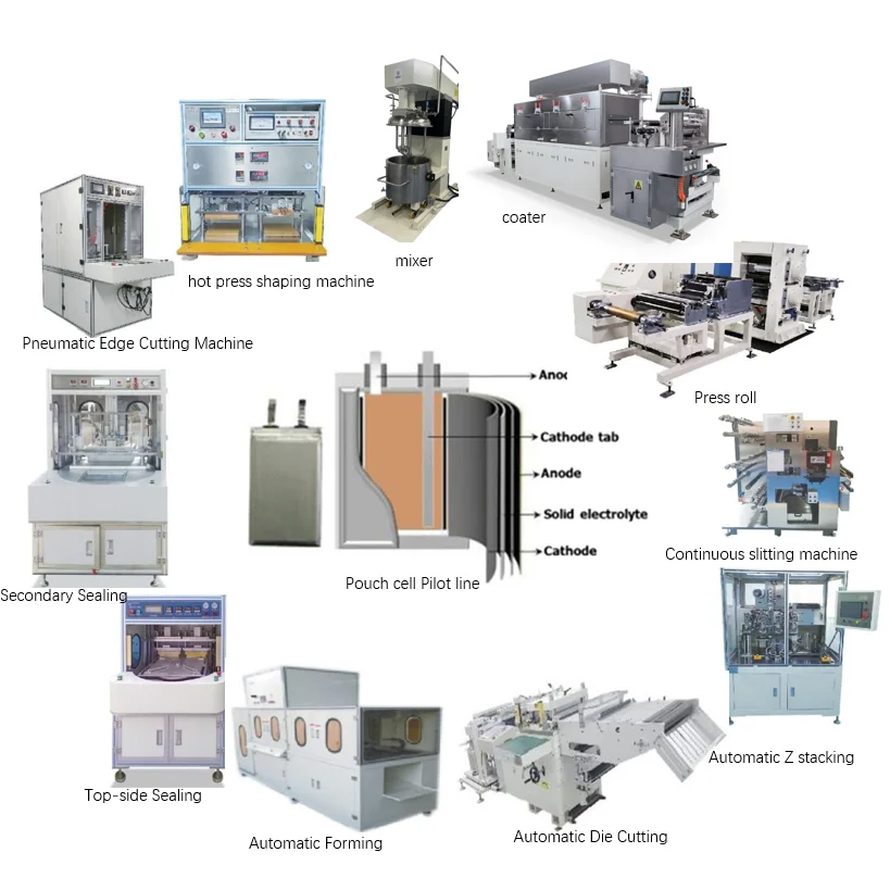 Lithium Ion Battery Automatic Making Machine Pilot Line Battery Produce