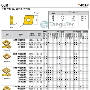 Taegutec Ccmt120404-mt Ccmt120408mt Tt8020 Tt8125 Tt7015 Ct3000 Tt5080  Internal Turning Tool Carbide Inserts - Buy Tungsten Carbide Inserts,Cnc