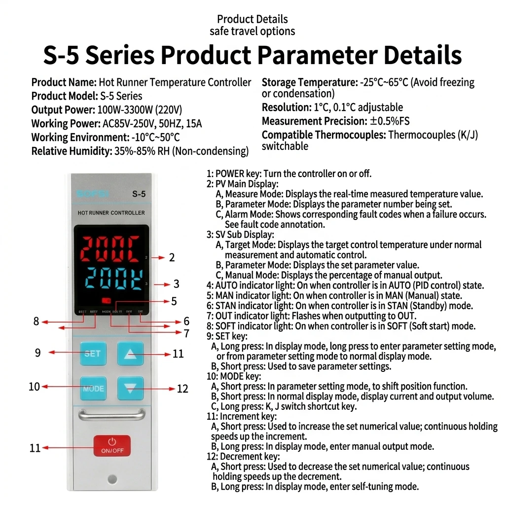 Specifications