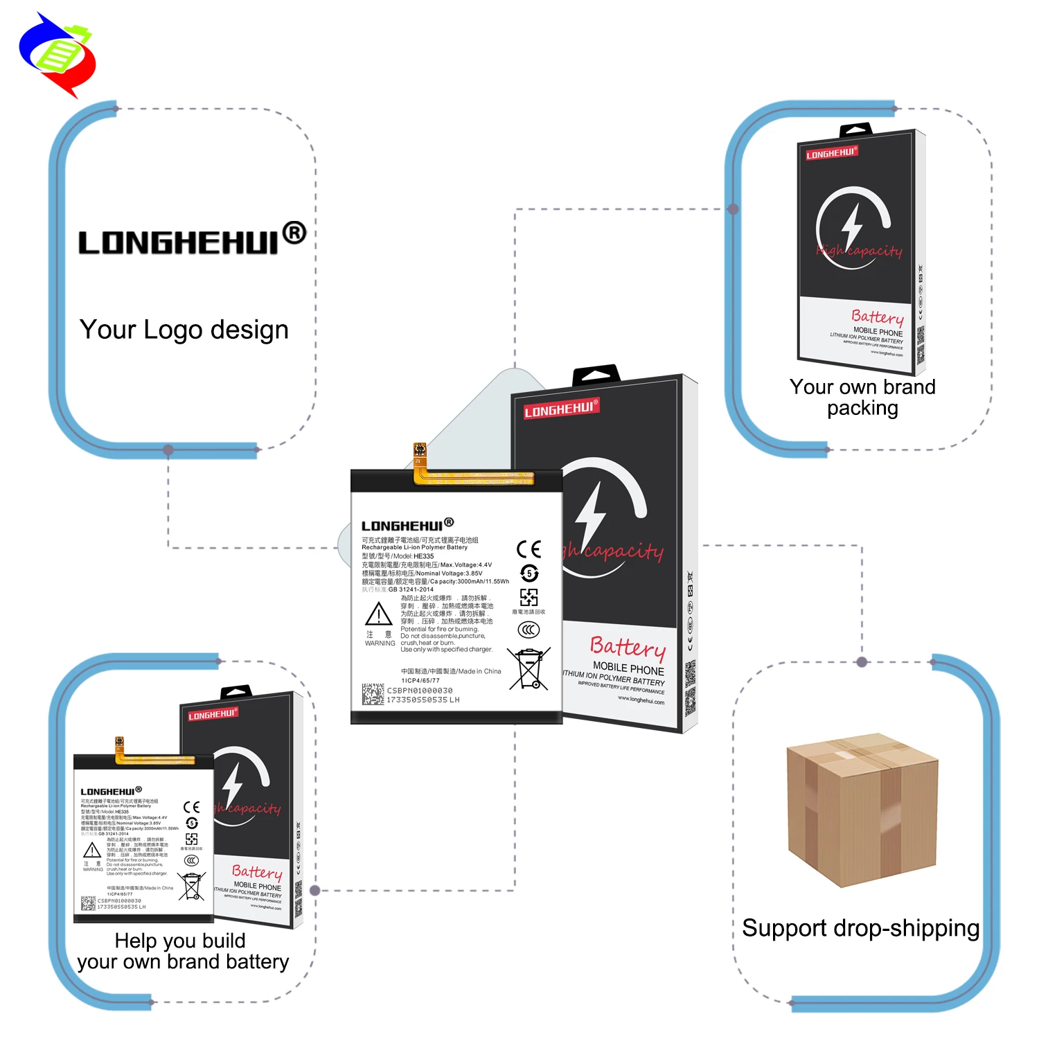 Batteria Li-Ion 950mAh Compatibile Nokia BL-5F - Per 6210, N95, E65 E Altri
