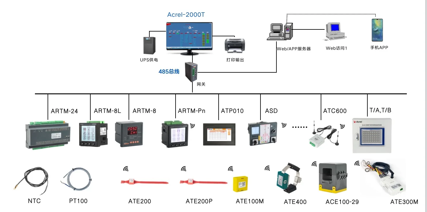 Temperature Sensor For Electric Switchgear Switchboard Plant Buy