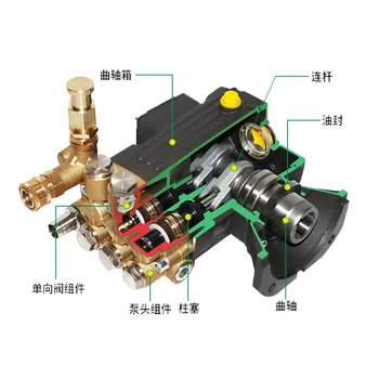 150Bar, 200Bar, 220Bar, 250Bar High-pressure three-cylinder plunger pump jet pump car wash water jet propulsion pump car wash