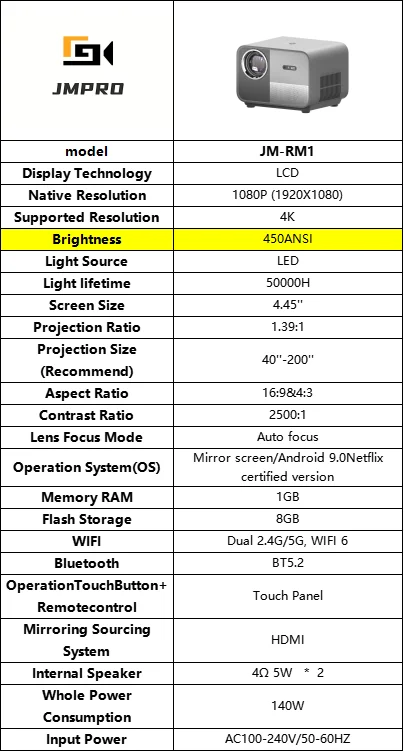 Projector Telon Telon 8K Prorjector 450 ANSI LOW MOQ OEM/ODM CubeLite Full HD 1080P ...