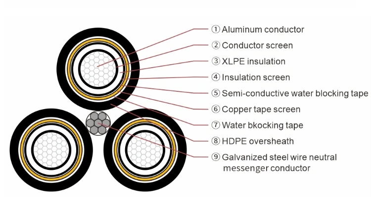 MV Aerial Bundled Aluminum Conductor (ABC) XLPE Insulated Overhead ...