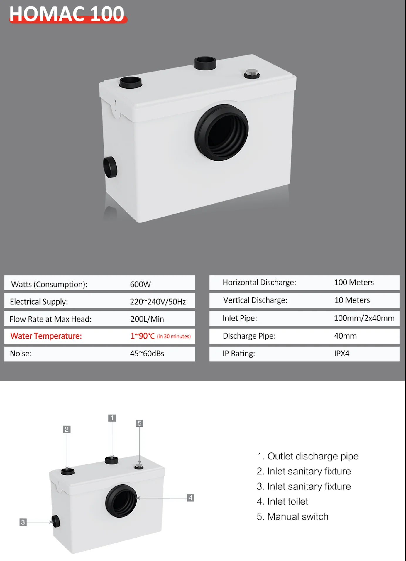 HOMAC 100W (600W) WC Macerator Pump Efficient Sewage Solutions