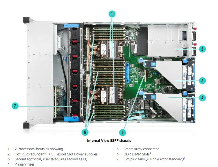 New Off-the-shelf HPE Proliant DL380 G10 PLUS 8SFF NC CTO Server Stock